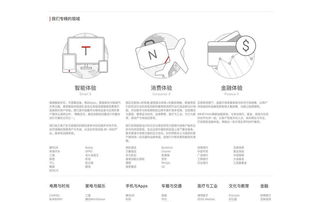 B2B與B2C健康咨詢服務(wù)網(wǎng)站設(shè)計(jì)的核心差異