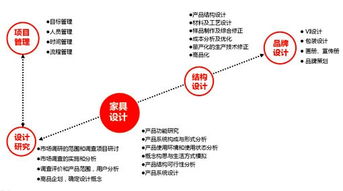拓璞家具設(shè)計 以專業(yè)機(jī)構(gòu)服務(wù)，引領(lǐng)家具行業(yè)咨詢策劃新高度