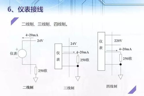 AI、AO、DI、DO、PI、PO儀表信號的原理、分類、轉(zhuǎn)換總結(jié)及電壓測量儀表
